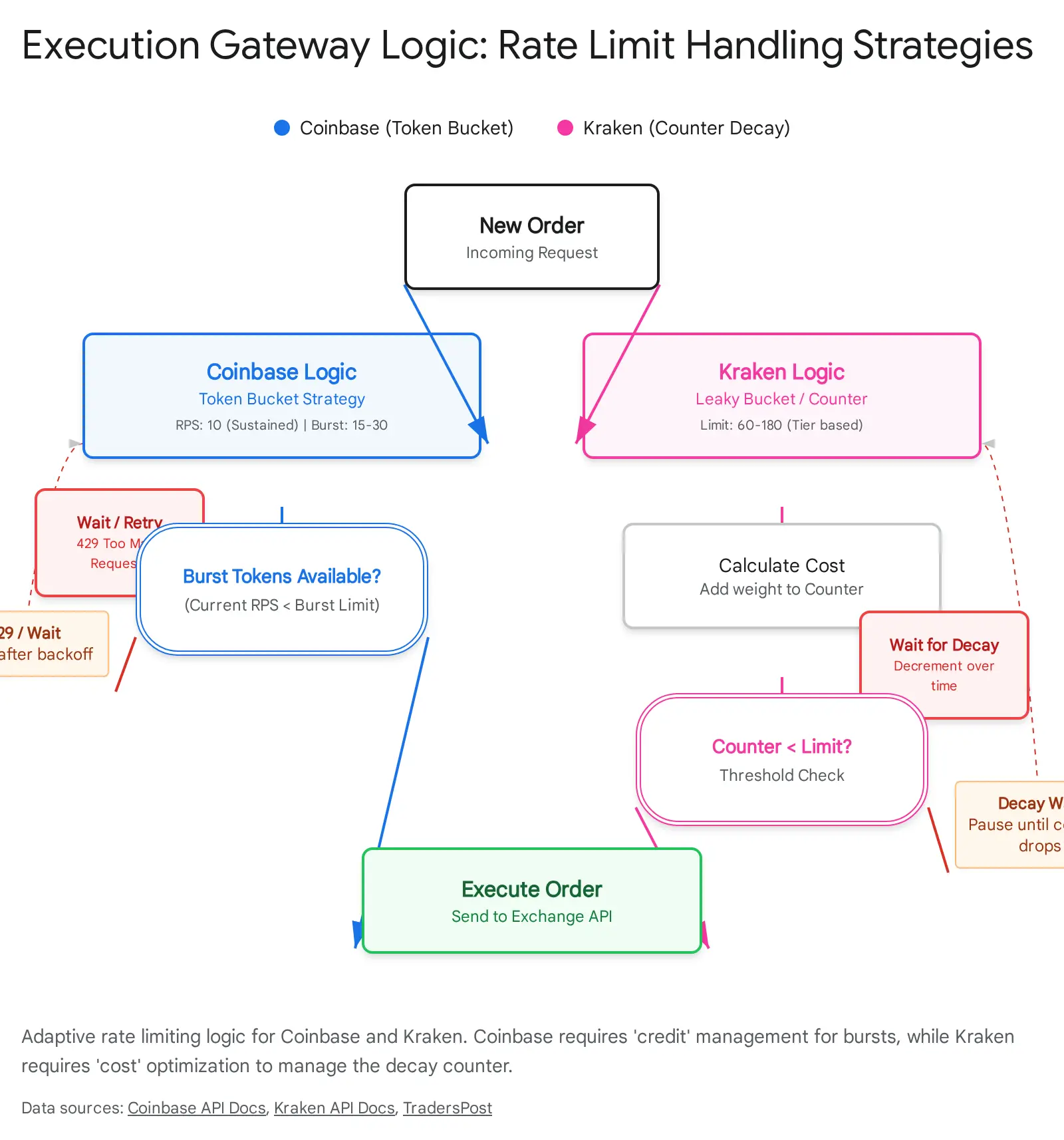 Click to enlarge Algorithm Trading Architecture Image 2