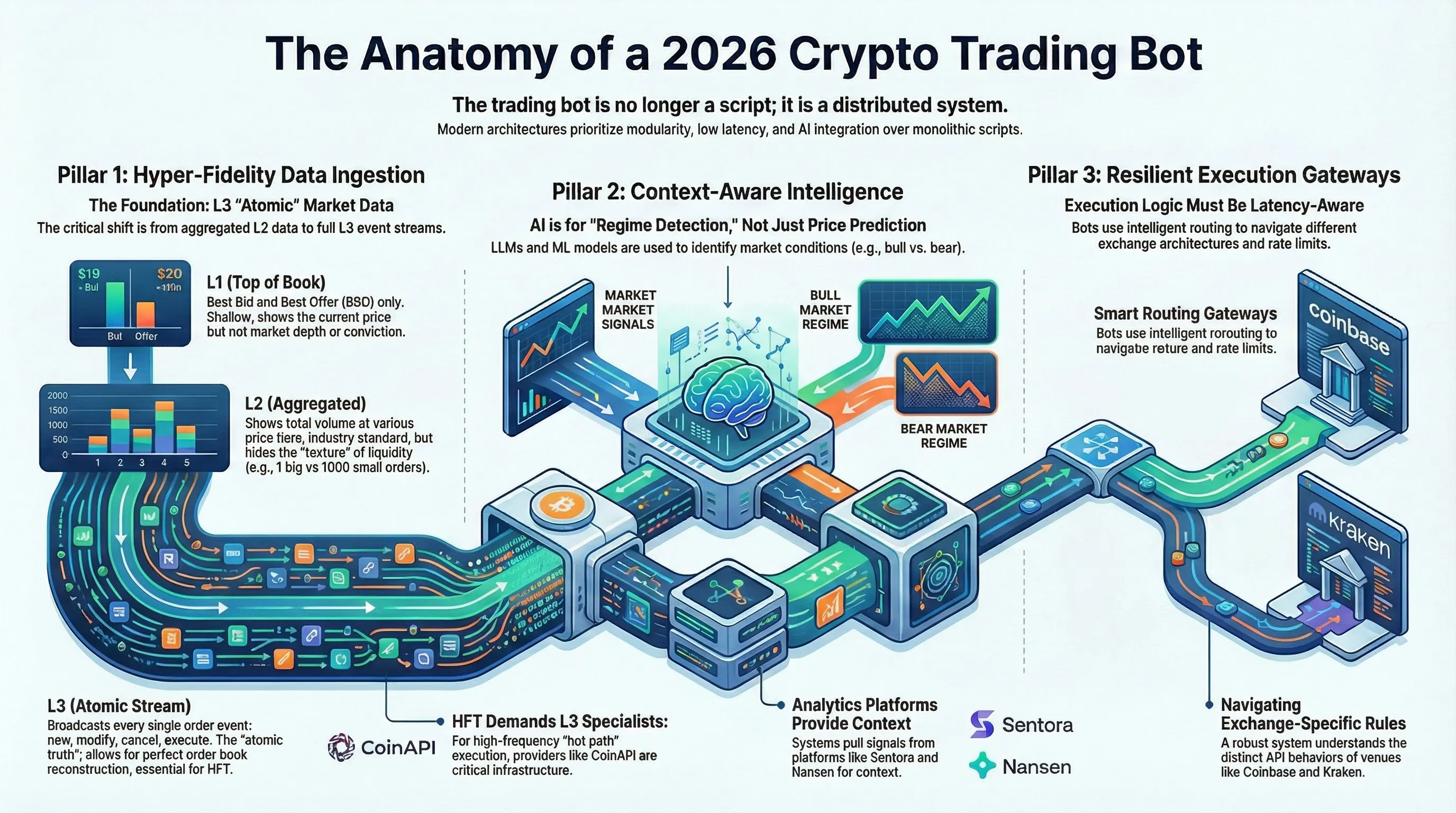 Click to enlarge Algorithm Trading Architecture Infograph
