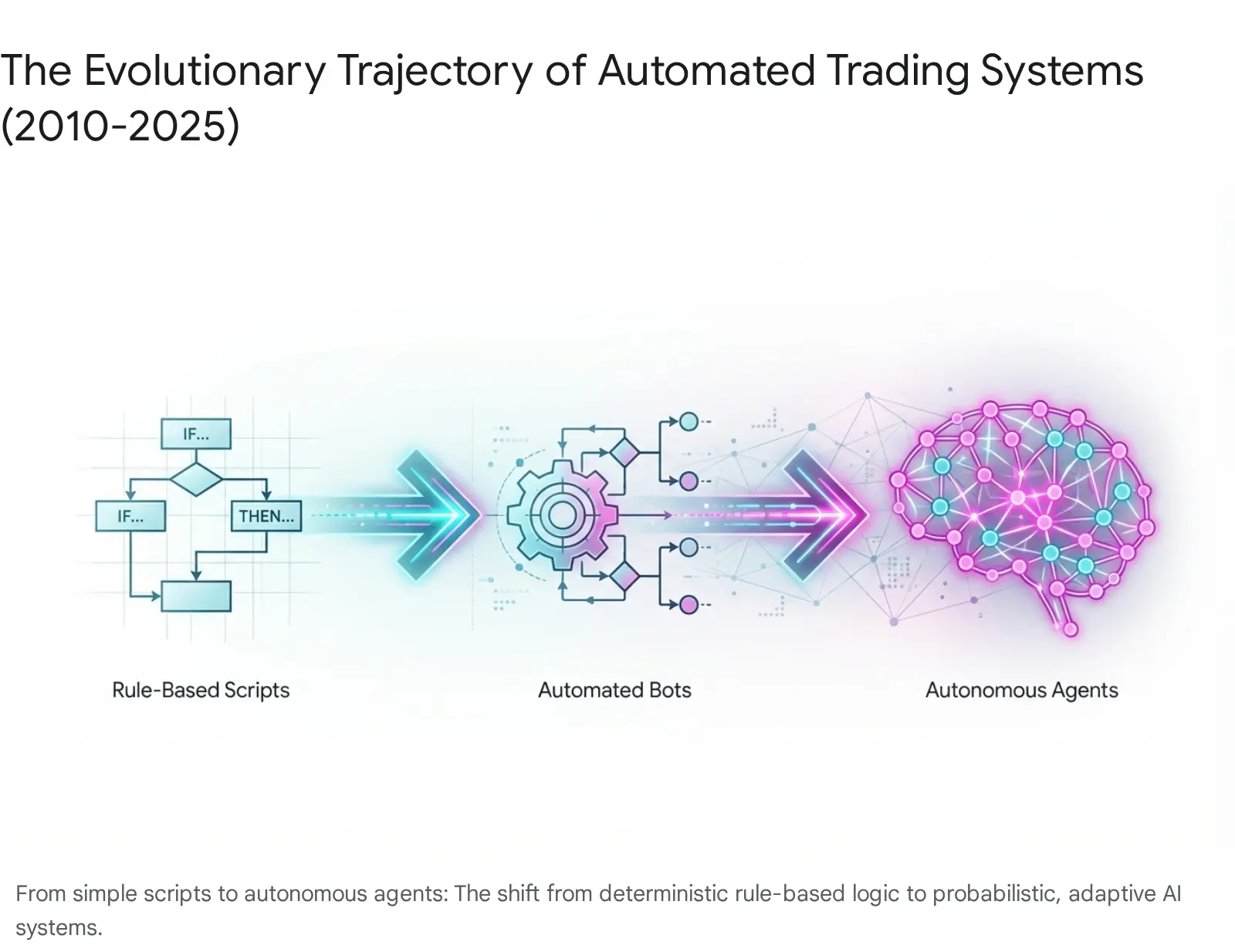 Click to enlarge Advanced AI Trading Systems Image 1
