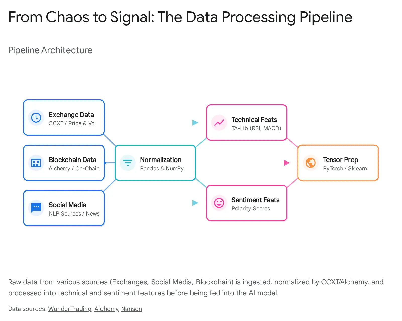Click to enlarge Advanced AI Trading Systems Image 3