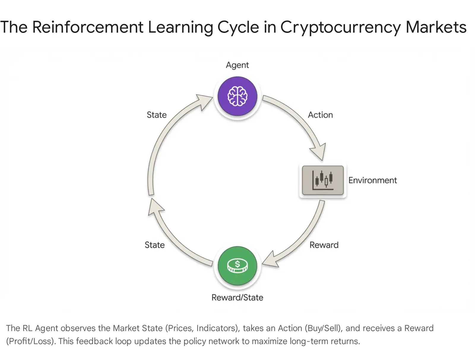 Click to enlarge Advanced AI Trading Systems Image 4