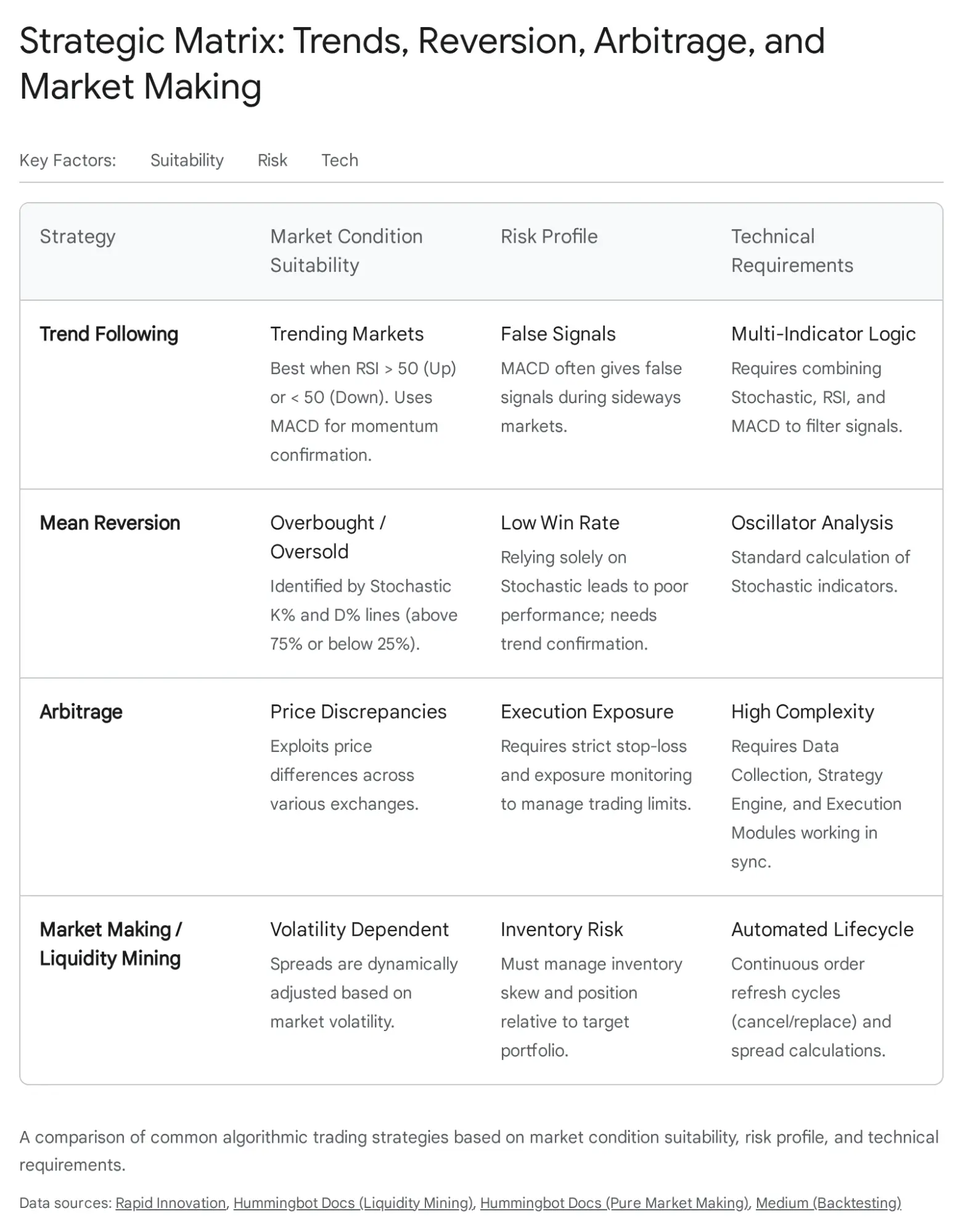 Click to enlarge Advanced AI Trading Systems Image 5