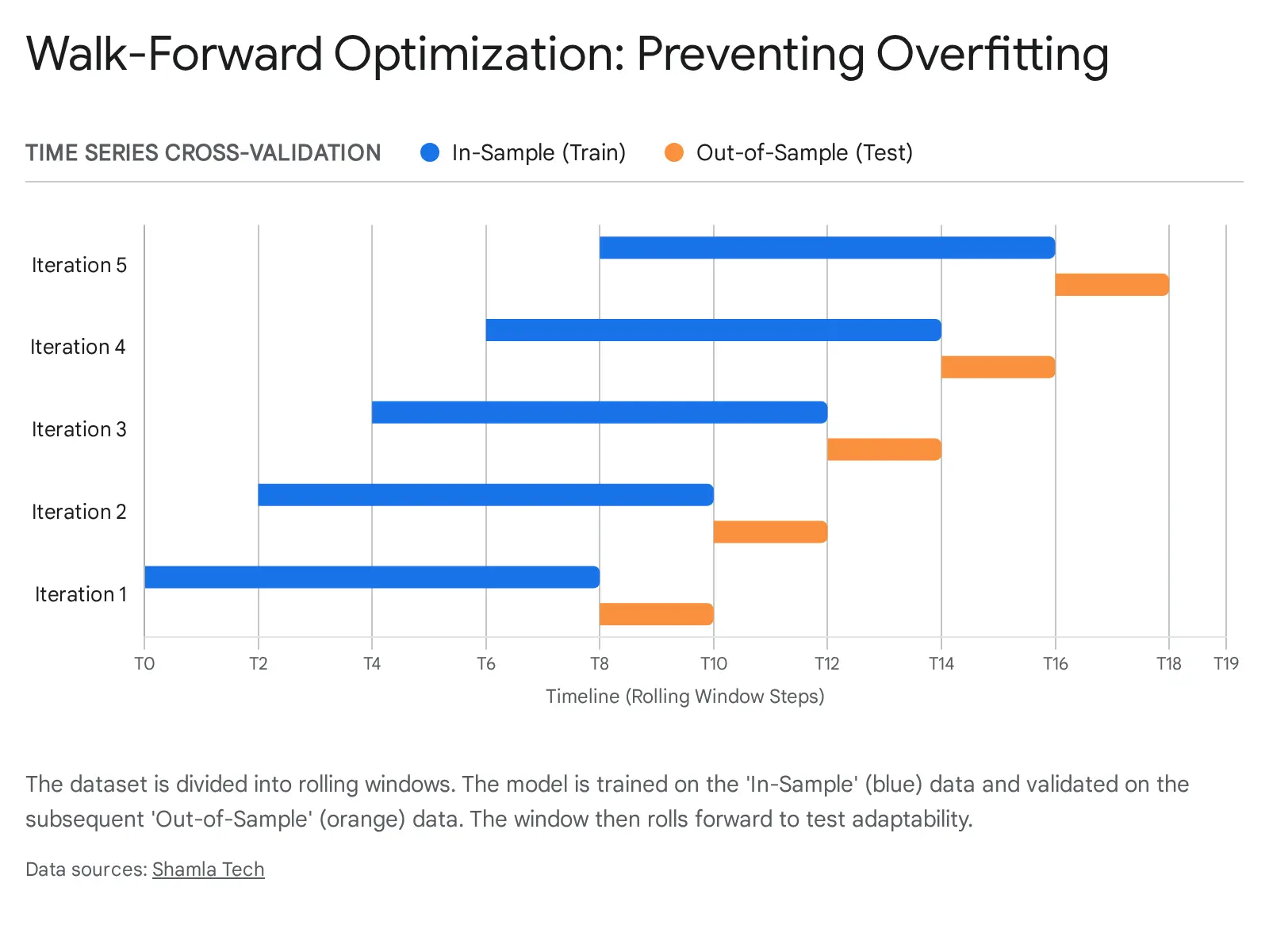Click to enlarge Advanced AI Trading Systems Image 6