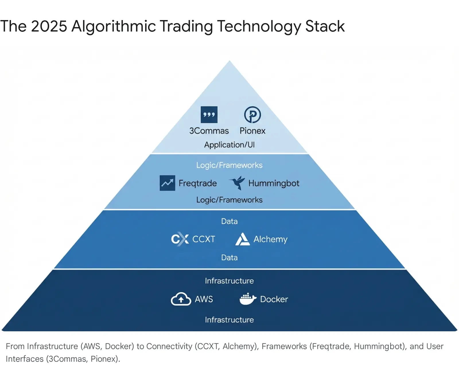 Click to enlarge Advanced AI Trading Systems Image 8